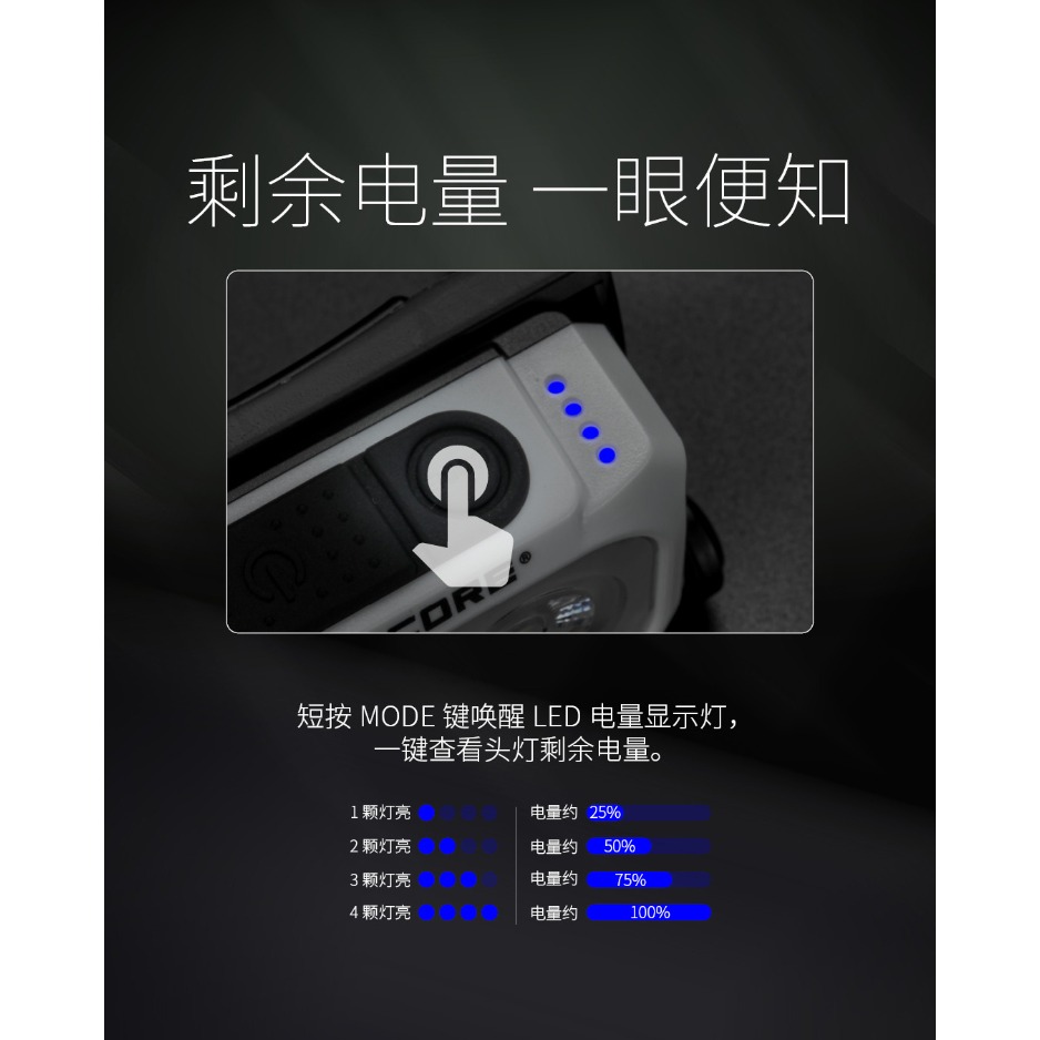 NITECORE NU21 360流明 輕量頭燈 雙光源可充電頭燈 44克 百岳 越野跑 登山 LED頭燈-細節圖9
