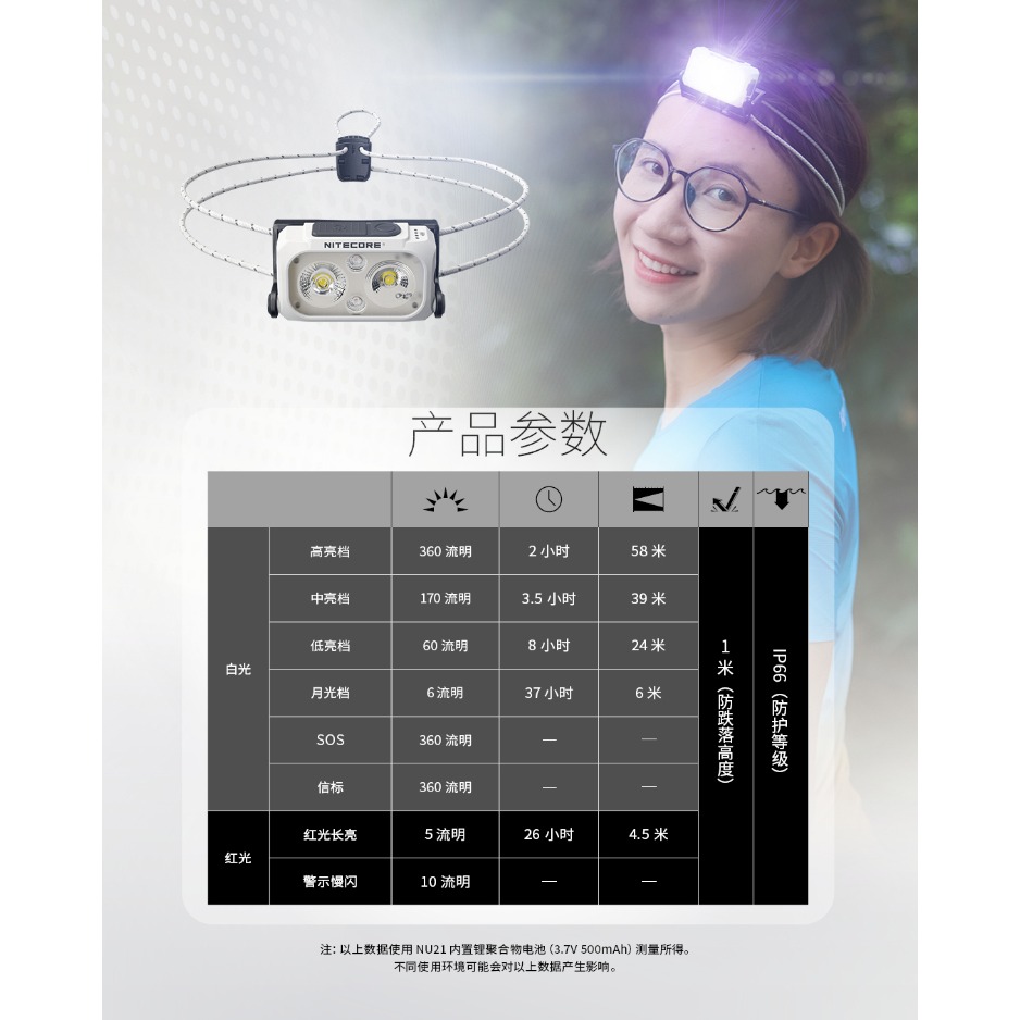 NITECORE NU21 360流明 輕量頭燈 雙光源可充電頭燈 44克 百岳 越野跑 登山 LED頭燈-細節圖11