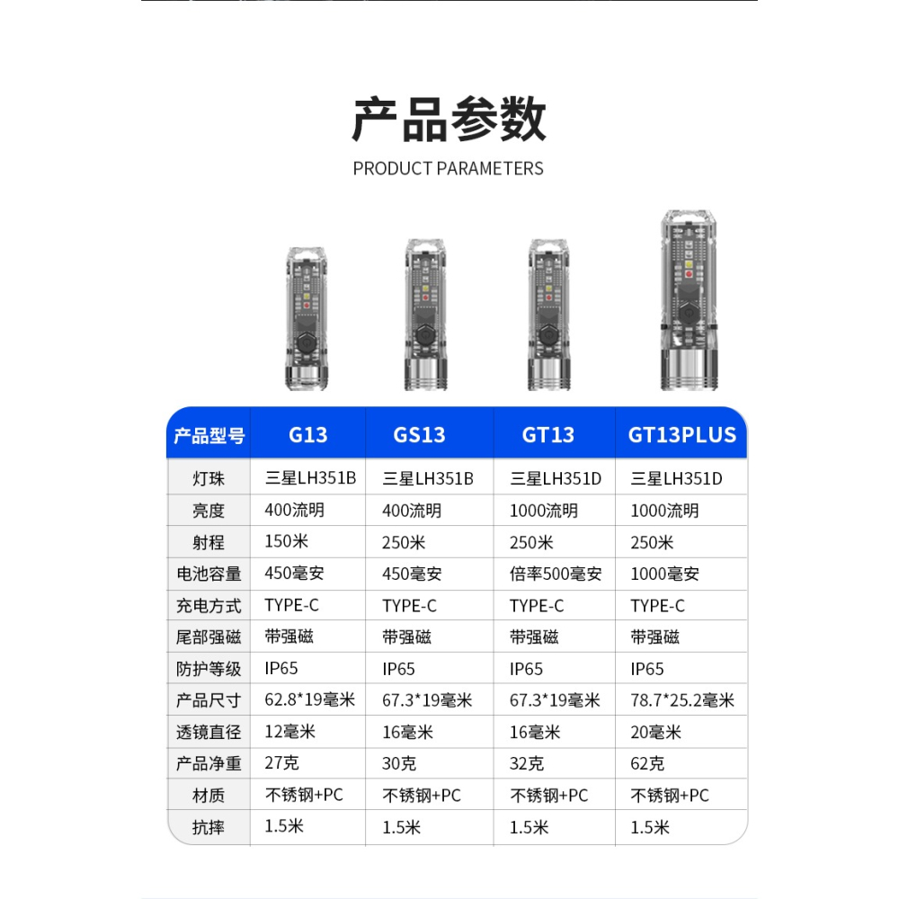 台灣現貨 米粒G13 GT13 PLUS 迷你手電筒 三星燈珠鑰匙扣手電強光手電typec充電-細節圖9