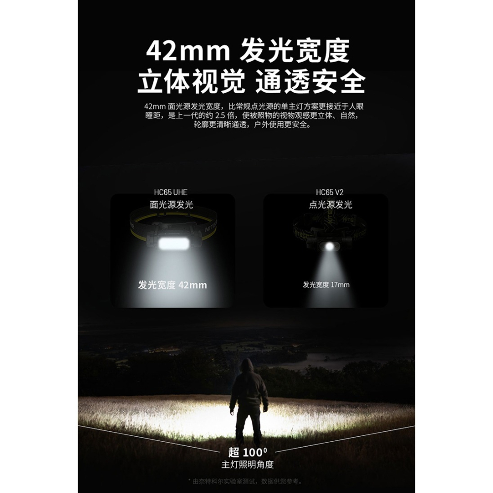 NITECORE 台灣現貨HC65 UHE 2000流明 222米 三光源金屬高亮頭燈 紅白光 附收納盒 副燈高顯色-細節圖5