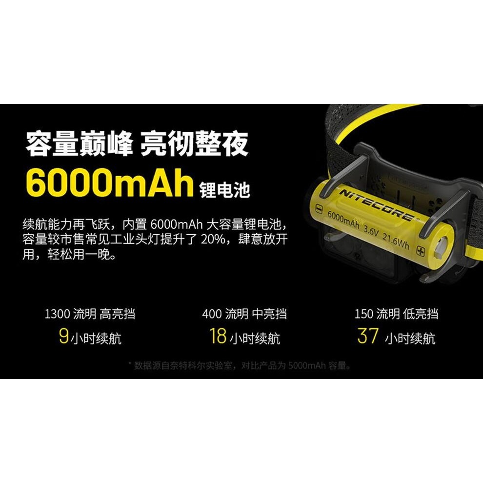 NITECORE 台灣現貨HC65 UHE 2000流明 222米 三光源金屬高亮頭燈 紅白光 附收納盒 副燈高顯色-細節圖6