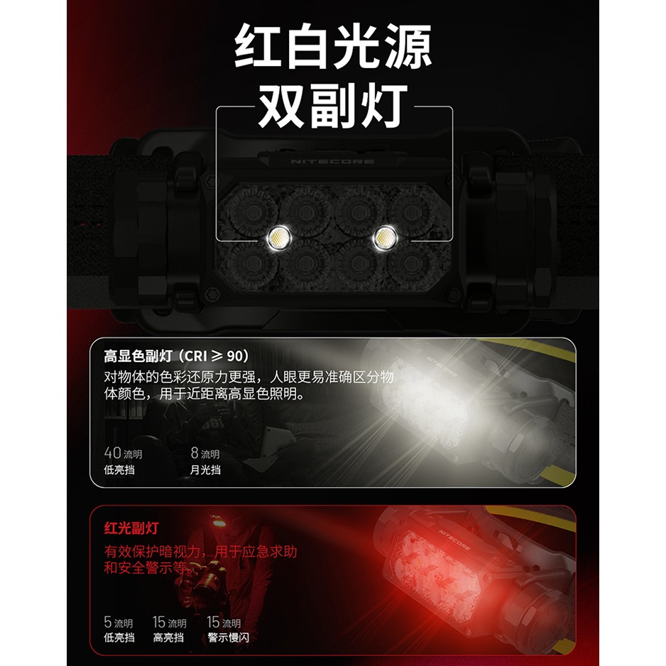 NITECORE 台灣現貨HC65 UHE 2000流明 222米 三光源金屬高亮頭燈 紅白光 附收納盒 副燈高顯色-細節圖7
