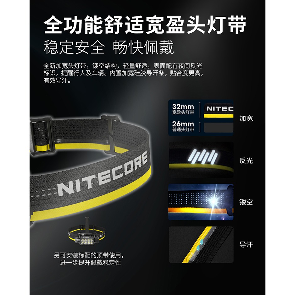 NITECORE 台灣現貨HC65 UHE 2000流明 222米 三光源金屬高亮頭燈 紅白光 附收納盒 副燈高顯色-細節圖9