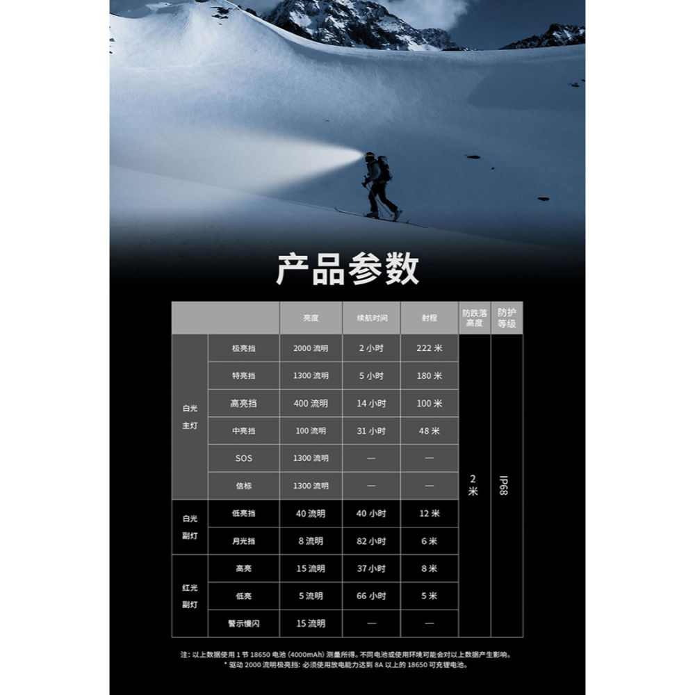 NITECORE 台灣現貨HC65 UHE 2000流明 222米 三光源金屬高亮頭燈 紅白光 附收納盒 副燈高顯色-細節圖11