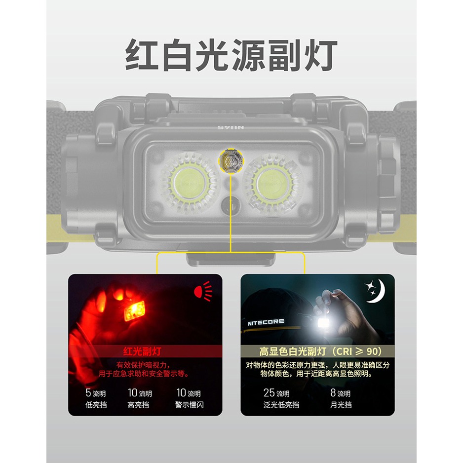 NITECORE NU45 1700流明 射程173米 輕量高亮頭燈 紅/白光 廣角泛光 登山路跑NB10000免運-細節圖8