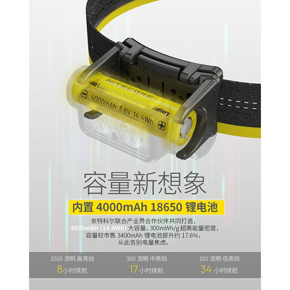 NITECORE NU45 1700流明 射程173米 輕量高亮頭燈 紅/白光 廣角泛光 登山路跑NB10000免運-細節圖9