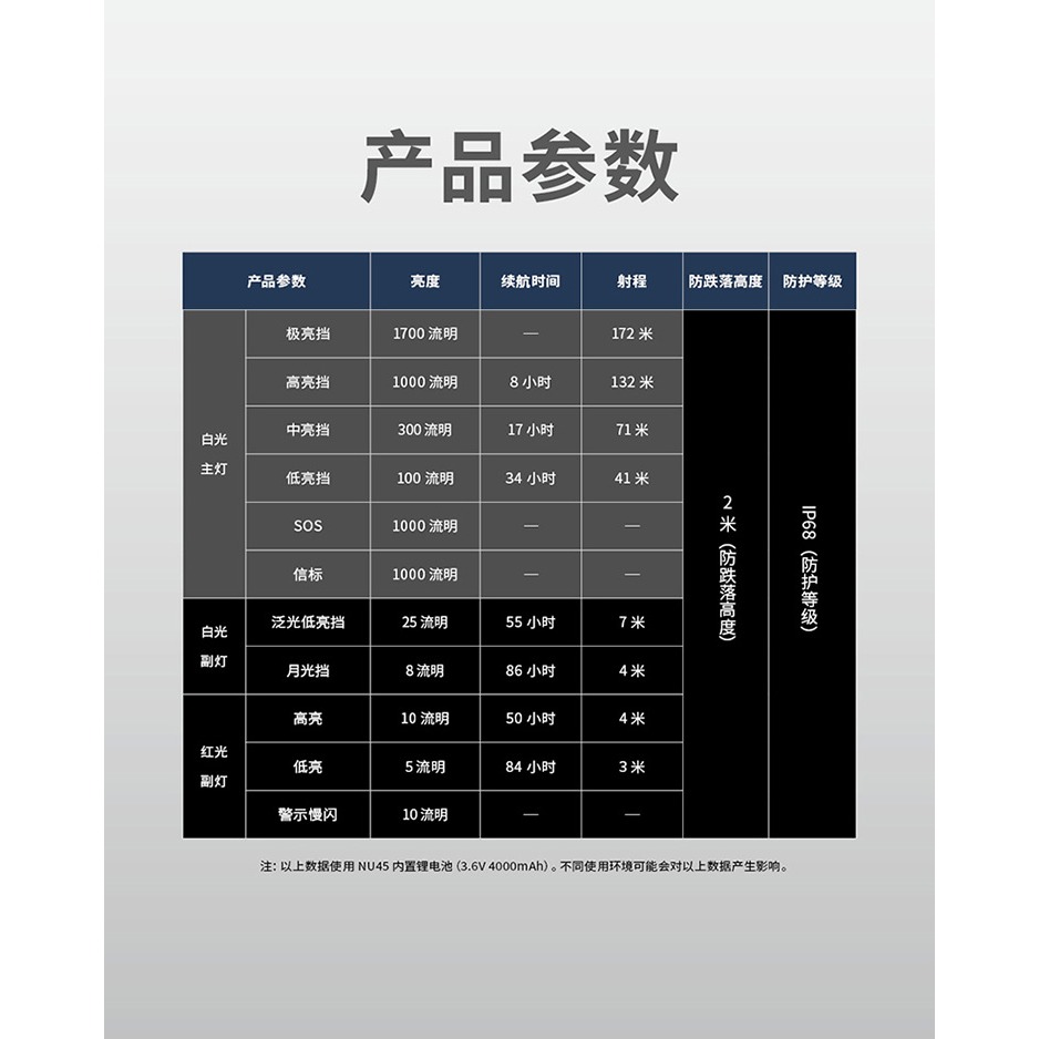 NITECORE NU45 1700流明 射程173米 輕量高亮頭燈 紅/白光 廣角泛光 登山路跑NB10000免運-細節圖11