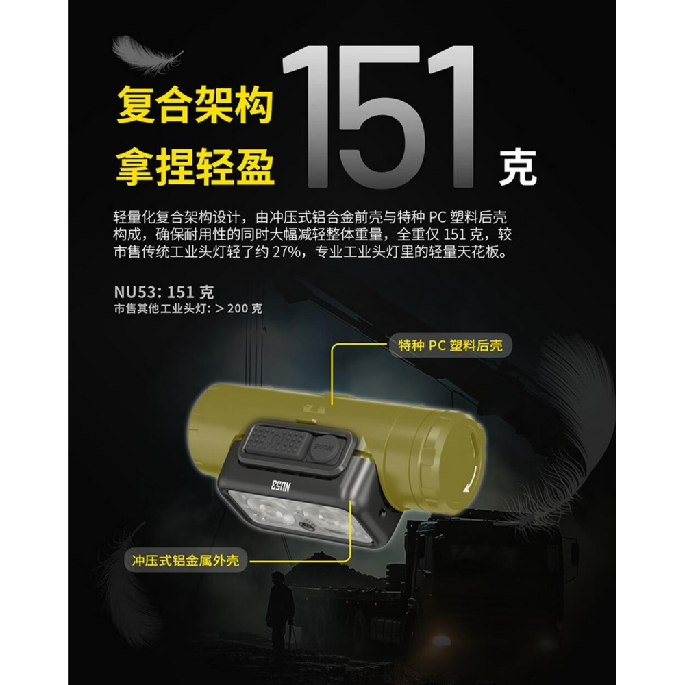 NITECORE 台灣現貨 NU53 1800流明 175米 內置高容量電池 頭燈輕量化超輕工業戶外徒步登山頭戴照明燈-細節圖7