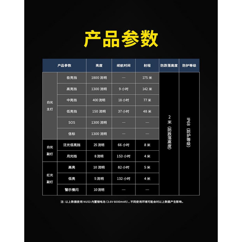 NITECORE 台灣現貨 NU53 1800流明 175米 內置高容量電池 頭燈輕量化超輕工業戶外徒步登山頭戴照明燈-細節圖10
