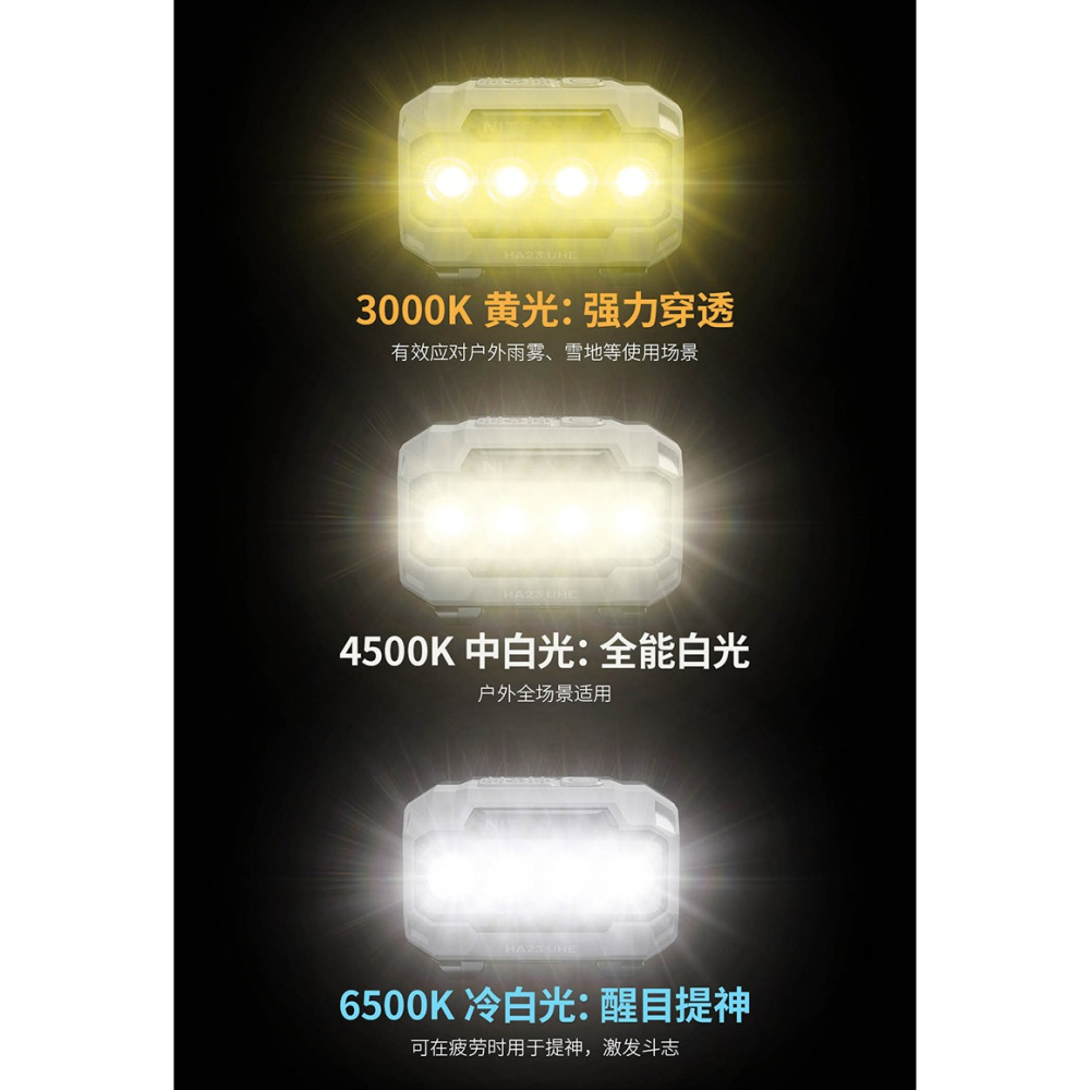 HA23 UHE 600流明 輕量頭燈 MCT多色溫 越野跑 夜跑 56克 雙電源 AAA-細節圖3