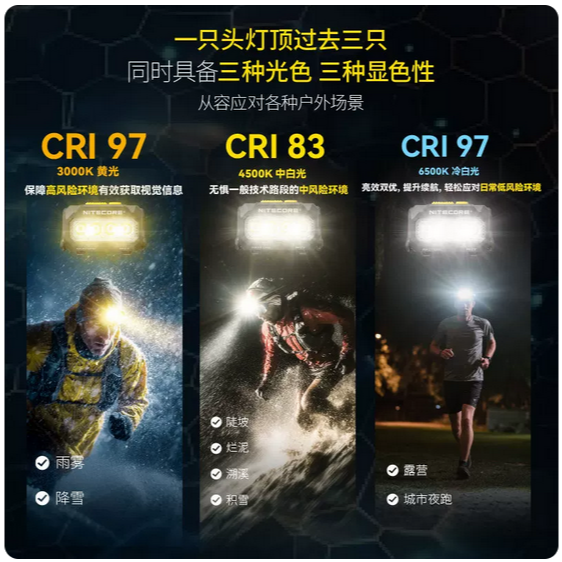 台灣現貨HA27 UHE 高顯色三色溫頭燈 800流明 150米 可變CRI 帽夾 附夾子 收納袋-細節圖4