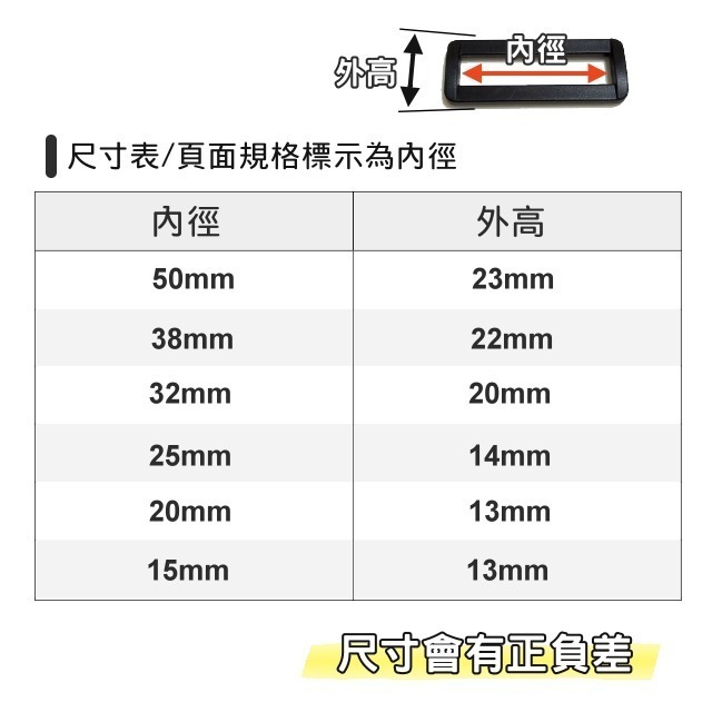 塑鋼口型環 塑鋼 口形環 口環 口字環 塑鋼扣具 長方型 耳扣 包包配件 織帶 手作 手工藝 五金 皮雕-細節圖2