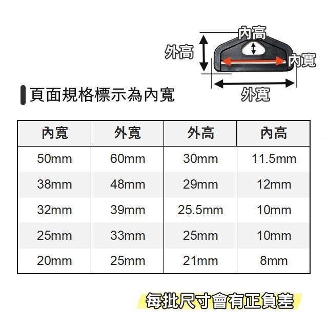 塑鋼五角扣 塑鋼扣具 五角環 塑鋼 D環 D型環 D形環 鉤扣 調節扣 織帶 揹帶 包包配件 手作 手工藝 皮雕-細節圖3