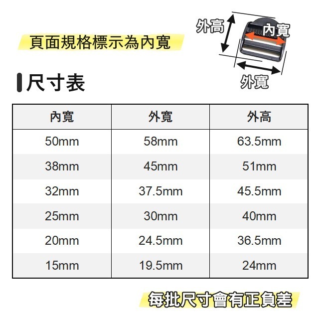 目字扣 塑鋼目字扣 塑料 目字環 梯扣 樓梯扣 日環 日形環 日型環 調節環 織帶 揹帶 包包配件 塑鋼扣具 手作-細節圖2