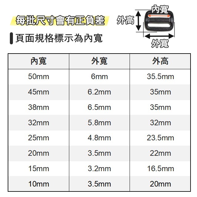 塑鋼日型環 塑鋼 日形環 日環 日環 日型環 塑鋼扣具 揹帶 背帶 調節扣 包包配件 織帶 拼布 手作 皮雕 五金-細節圖2