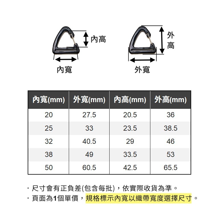 三角彈簧鉤 塑鋼鉤扣 塑鋼三角環 登山扣 戰術 露營配件 彈簧鉤 塑鋼扣具 掛勾 勾扣 鑰匙扣 織帶 D扣 快扣 繩扣-細節圖3