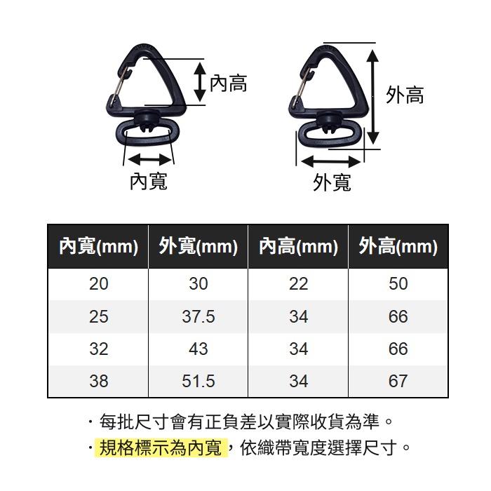 塑鋼旋轉三角扣 三角環 織帶 三角扣 鉤扣 7字扣 塑鋼扣具 彈簧鉤 安全扣 登山扣 戰術 露營 塑鋼 包包鉤扣 快扣-細節圖3