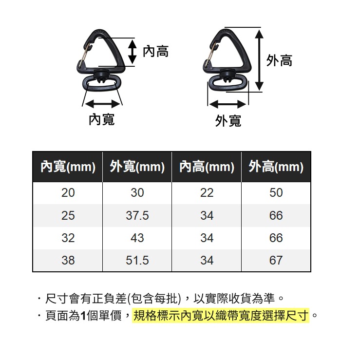 塑鋼旋轉三角扣 三角環 織帶 三角扣 鉤扣 7字扣 塑鋼扣具 彈簧鉤 安全扣 登山扣 戰術 露營 塑鋼 包包鉤扣 快扣-細節圖3