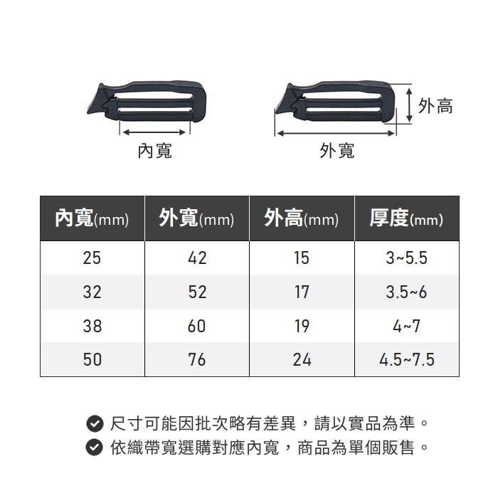 塑鋼日字扣 單開可拆 織帶調節 戰術 包包配件 揹帶 DIY 塑鋼 日形環 背帶 日環 日型環 塑鋼扣具 調節扣-細節圖3