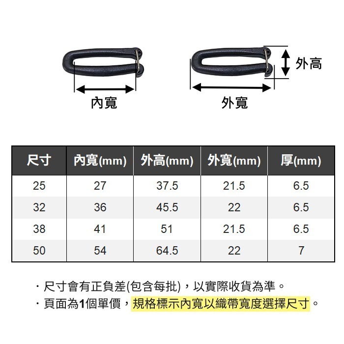 塑鋼口型環 可拆式 口環 口型環 口形環 織帶 塑鋼 口字環 包包掛勾 U型扣 連接扣 鑰匙扣 背包扣 登山扣 戰術-細節圖4