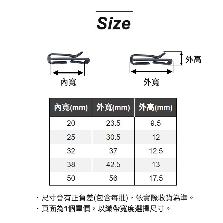塑鋼收尾夾 扣夾 織帶夾 卡扣 收尾夾 束帶夾 塑鋼扣具 腰帶夾 皮帶夾 固定扣 背帶 塑鋼 收納 夾子 包包配件-細節圖3