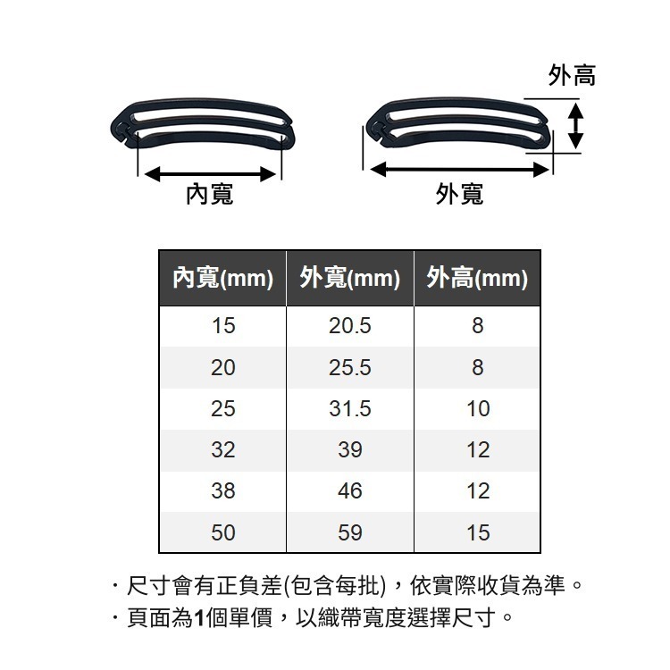 塑鋼收尾夾 織帶夾 卡扣 收尾夾 束帶夾 插扣 腰帶夾 皮帶夾 固定扣 揹帶夾 塑鋼扣具 安全帶扣 日環 日型環-細節圖4