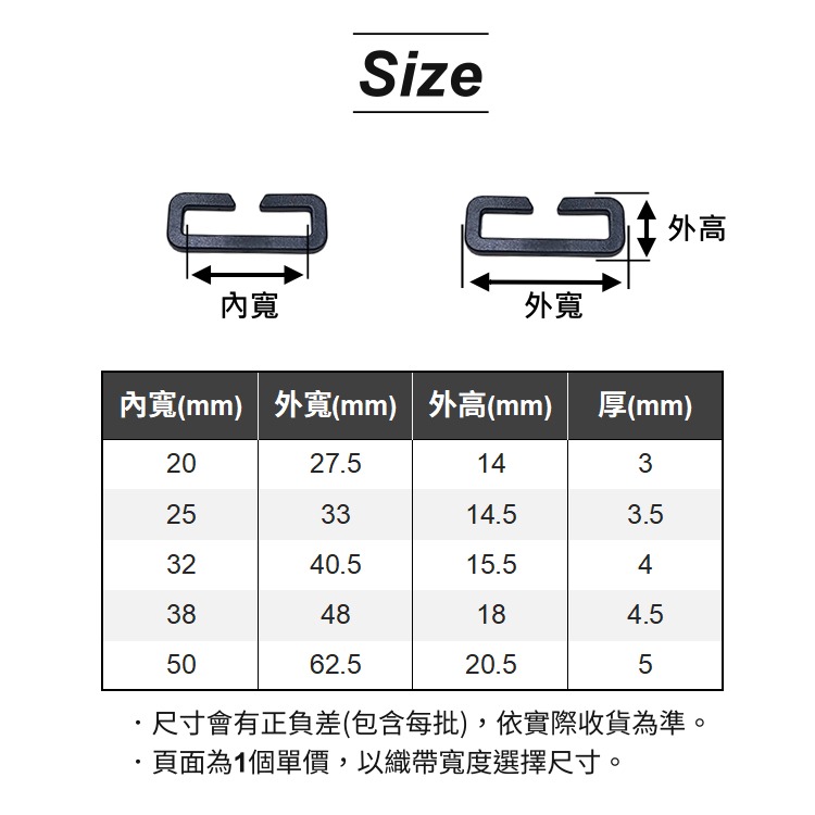 塑鋼口型環 開口 C環 掛勾 口環 口型環 口形環 織帶 口字環 塑鋼扣具 包包耳扣 鑰匙扣 U型扣 登山扣 戰術-細節圖3