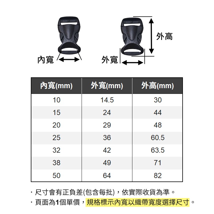 塑鋼插扣 魚背插扣 插扣 塑鋼扣具 龜背插扣 塑鋼 安全扣 快扣腰帶 包包扣具 行李帶 織帶 調節扣 五金 手作 拼布-細節圖4
