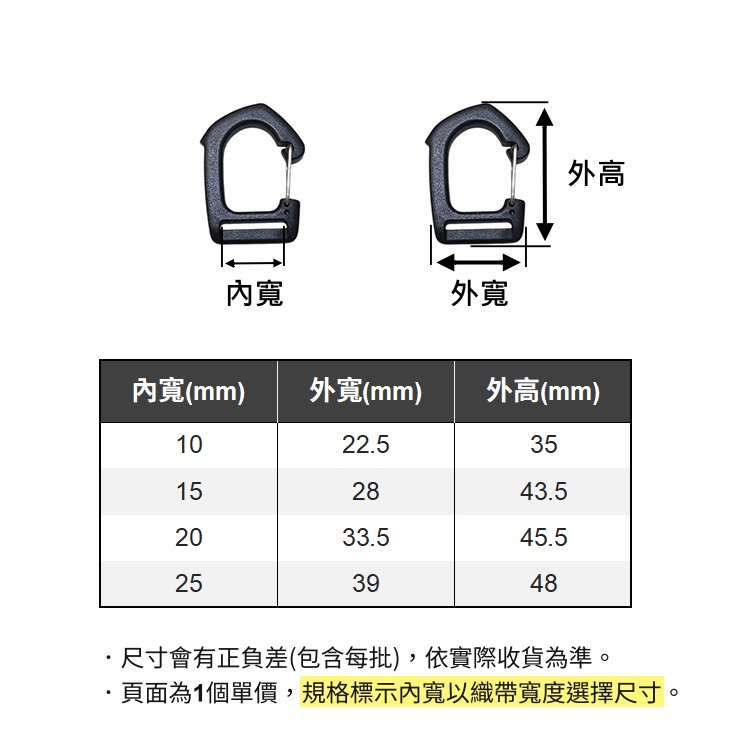 塑鋼五角D扣 塑鋼 五角扣 塑鋼D環 彈簧勾 揹包扣 快扣 塑鋼扣具 掛勾 鉤扣 三角掛勾 戰術配件 登山扣 D字扣-細節圖4