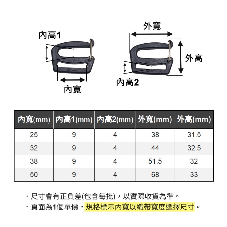 可拆日字扣 塑鋼日型環 包帶調節 戰術 戶外扣具 日環 日形環 日字扣 調節扣 塑鋼扣具 織帶 背包扣 包包配件 掛勾-細節圖3