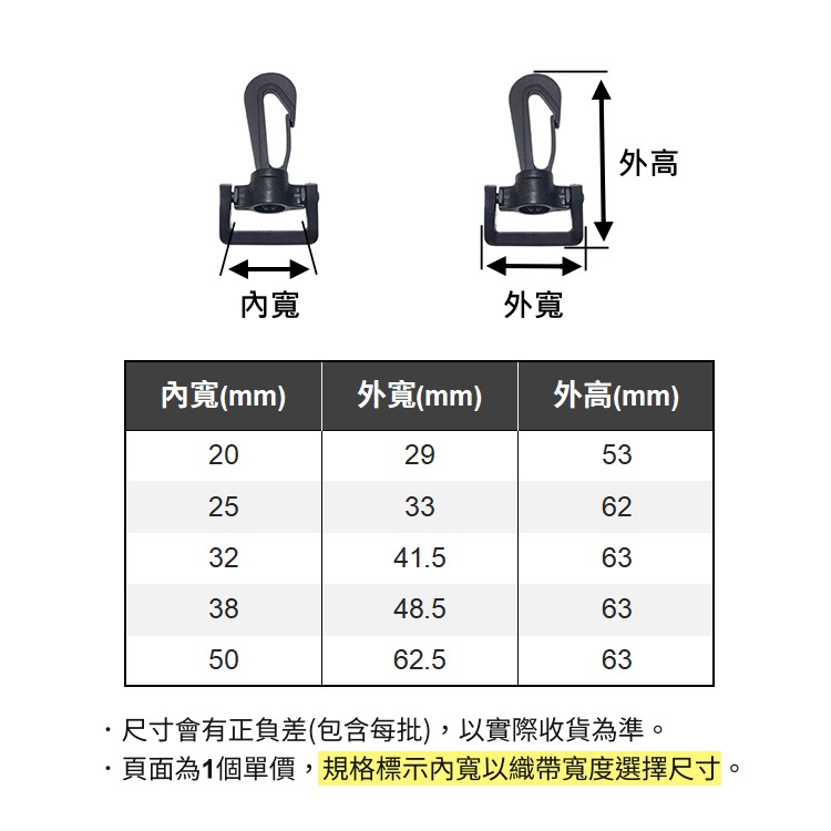 塑鋼旋轉鉤扣 可拆鉤扣 塑鋼扣具 包帶 織帶 戰術 戶外扣具 鉤扣 勾扣 龍蝦鉤 問號鉤 掛勾 背帶鉤扣 五金 皮雕-細節圖4