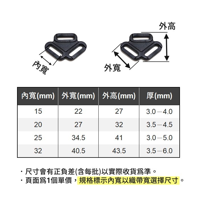 塑鋼三向調節扣 三角扣 三向調節 戰術 寵物背帶扣 嬰幼座椅 調節扣 塑鋼三邊 三角環 織帶 塑鋼扣具 包包配件 五金-細節圖3