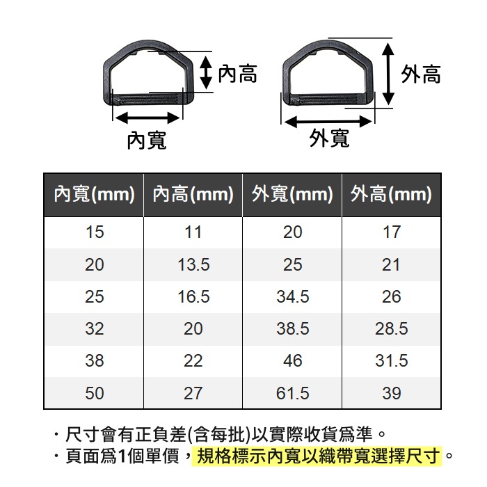 塑鋼D型環 D環 D形環 調節扣 塑鋼D環 三角環 戰術 寵物背帶扣 耳扣 五角扣 五角環 織帶 塑鋼扣具 包包配件-細節圖3