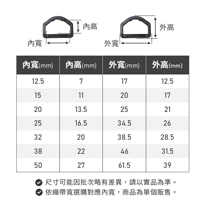塑鋼D型環 D環 D形環 D字環 五角 三角環 織帶調節 戰術掛扣 寵物背帶 耳扣 塑鋼扣具 包包配件 手作DIY-細節圖3