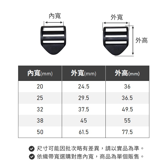 塑鋼目字扣 彎款 日字扣 梯扣 樓梯扣 背包扣 織帶調節扣 日環 戰術 書包卡扣 塑鋼扣具 包包配件 手作DIY-細節圖4