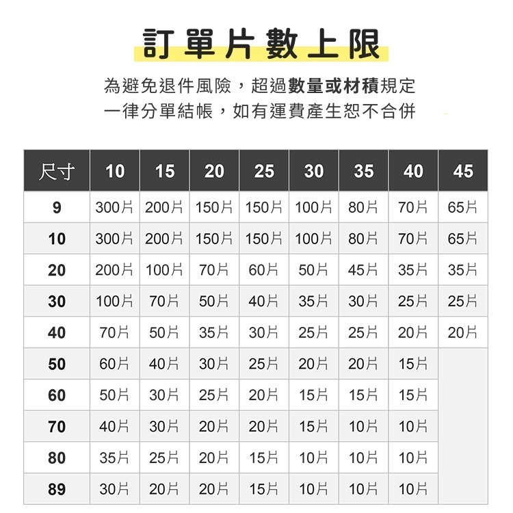 包包底板 圓角 台灣製 厚底板 包底墊 包底板 防塌 包包內襯 包底托 帽沿板 隔板 PE板 硬板 置物板 包包配件-細節圖6
