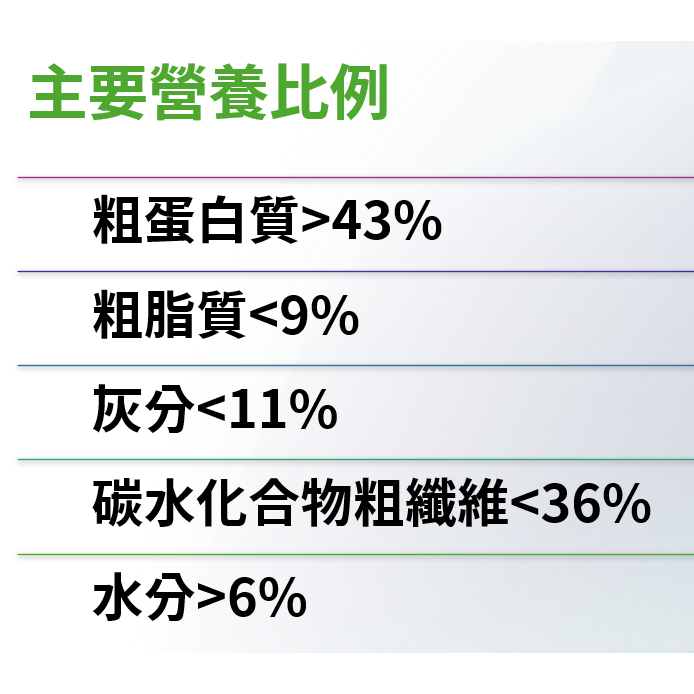 天竺鼠用無根萍蝦紅素增豔保健錠-全天然植物性沒有蝦成份及其他動物成份-細節圖4