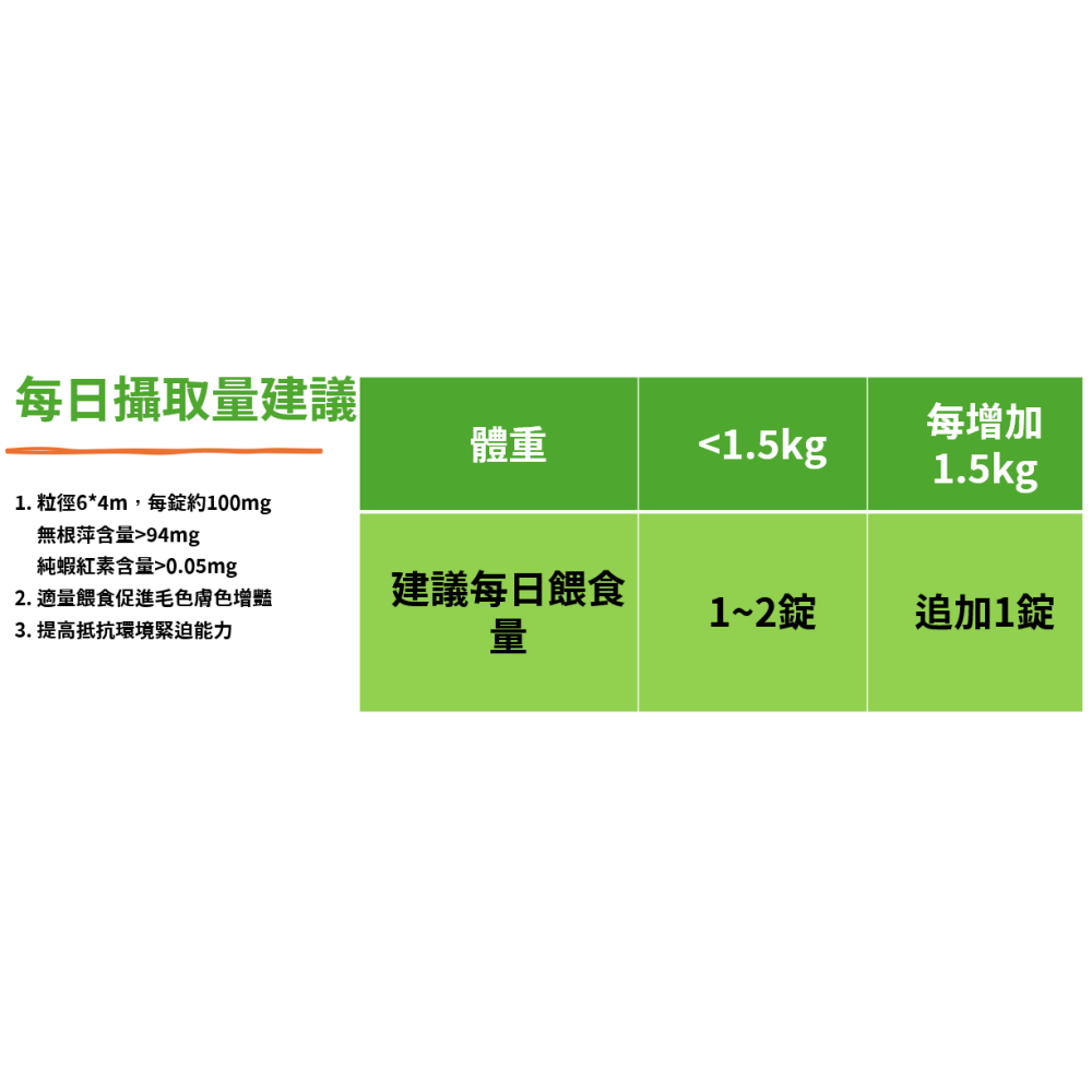 天竺鼠用無根萍蝦紅素增豔保健錠-全天然植物性沒有蝦成份及其他動物成份-細節圖6