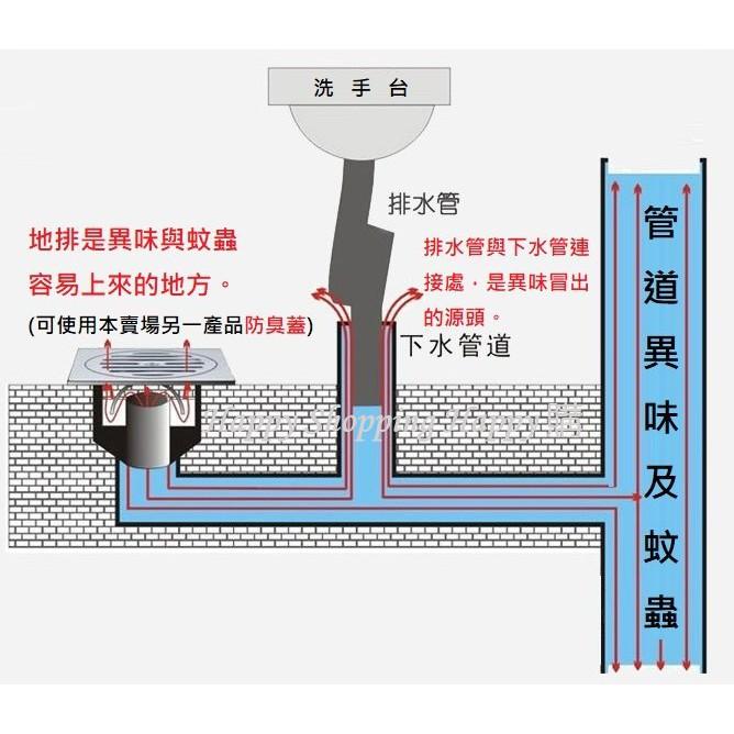 🚚🇹🇼現貨🚚 排水管塞 防臭蓋 排水管密封圈 防臭 防蟲 防蟑螂 下水管密封 水管防臭 排水管防臭 塞管 廚房管道 地排-細節圖4