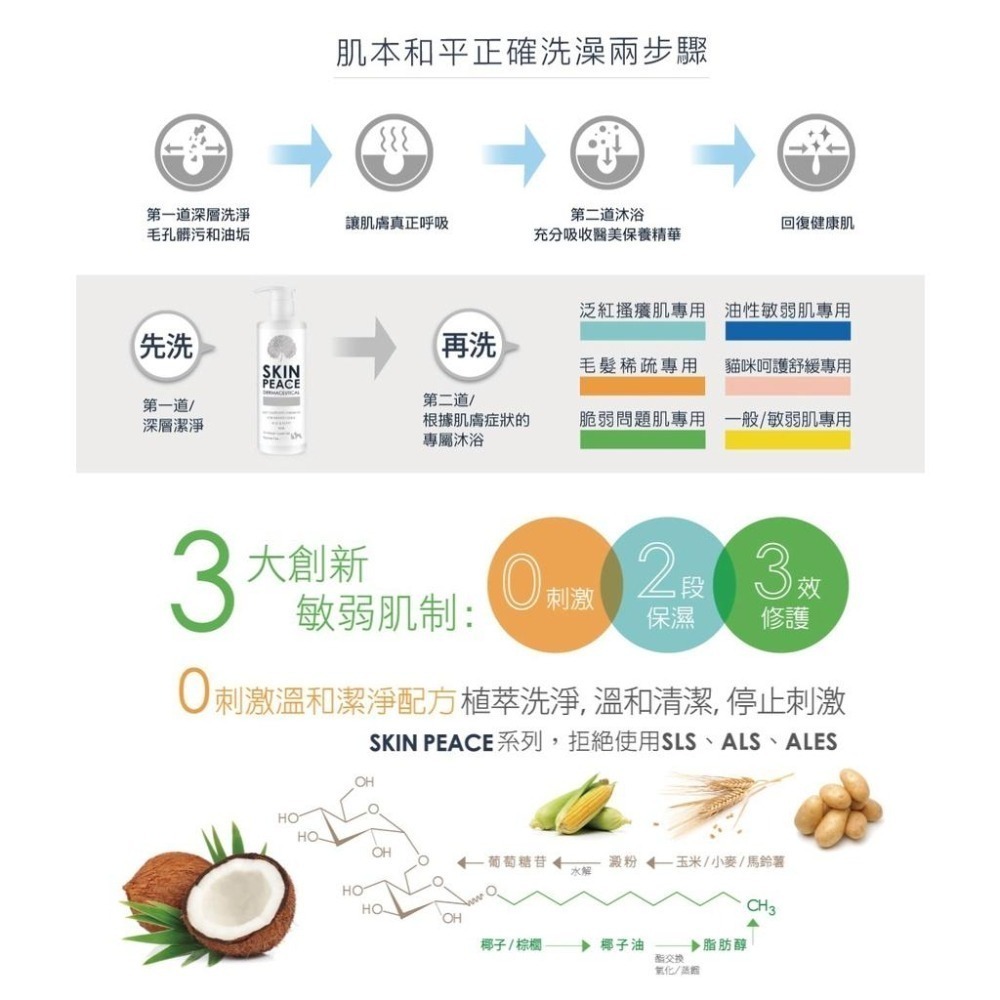 肌本和平 SKIN PEACE 敏弱醫美系列 310ML 犬貓洗毛精 狗 貓 洗護 首創天然醫美洗護配方 潔耳凝膠 清潔-細節圖8