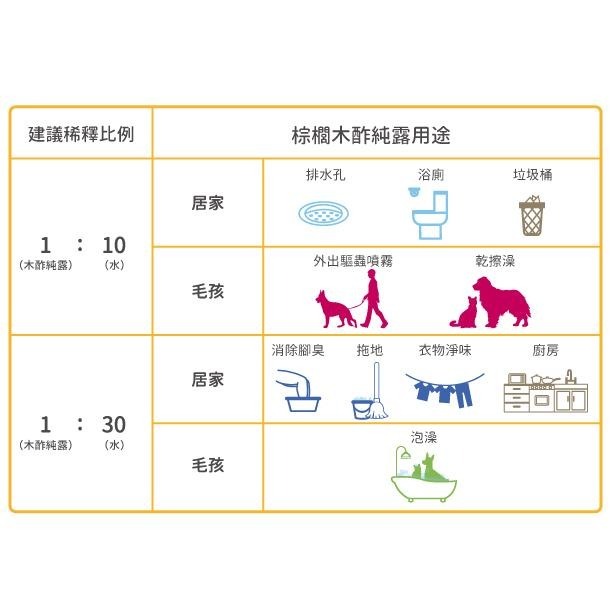 木酢家 MUJO+ 🏆️ 棕櫚木酢純露 1000G 居家 毛孩適用 尿味 乾擦澡 除臭 清潔 貓 狗-細節圖3