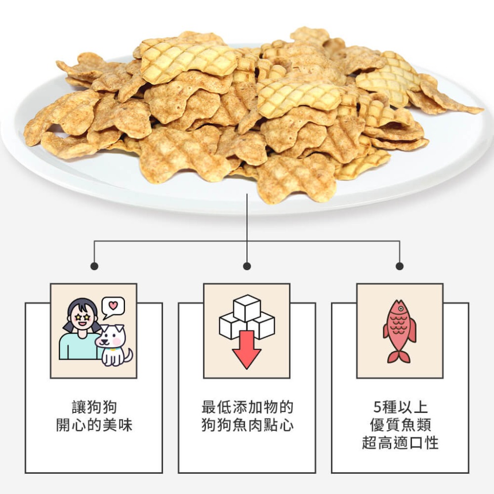 THE DOG 爐烤點心餅乾 韓國 魚肉餅乾 🧡 訓練餅乾 狗點心 貓點心 魚肉 點心 零食 狗 貓 原味 鱈魚-細節圖2