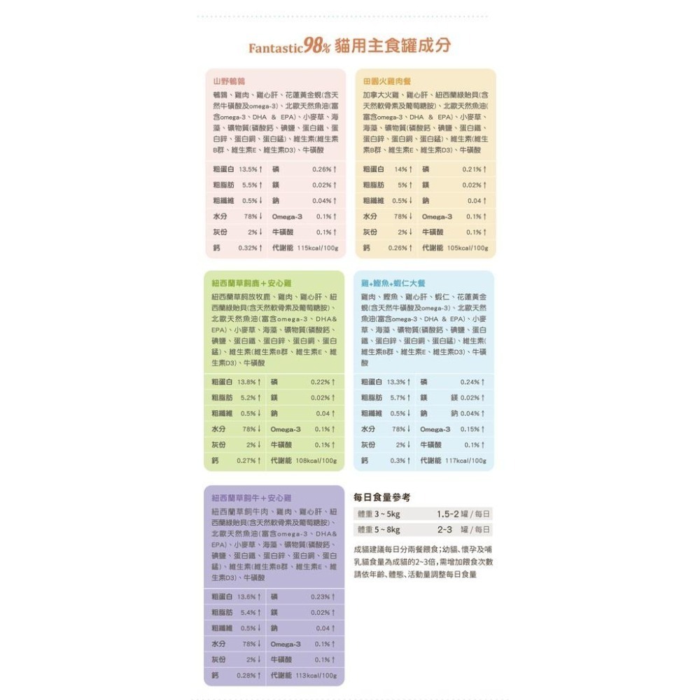 汪喵星球 😻 貓主食罐 😻 98%無膠鮮肉主食罐 😻 80G 165G  貓用98% 貓罐頭 貓罐罐 主食罐 汪喵-細節圖3