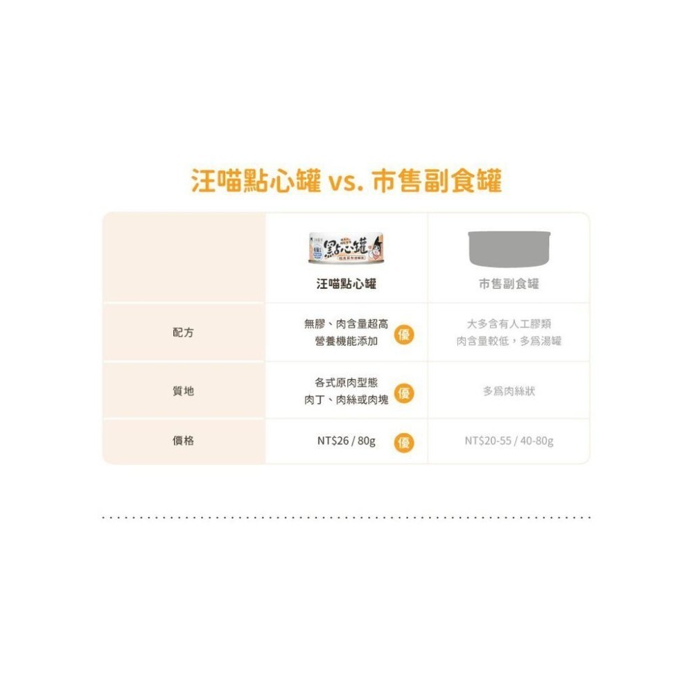 無膠點心罐  汪喵星球 💯 狗貓罐 💯 副食罐 80G 雞絲 小蚌貝 雞丁燉南瓜 鮪魚綠貽貝 鮭魚燴嫩雞 鰹魚蛤蜊-細節圖3
