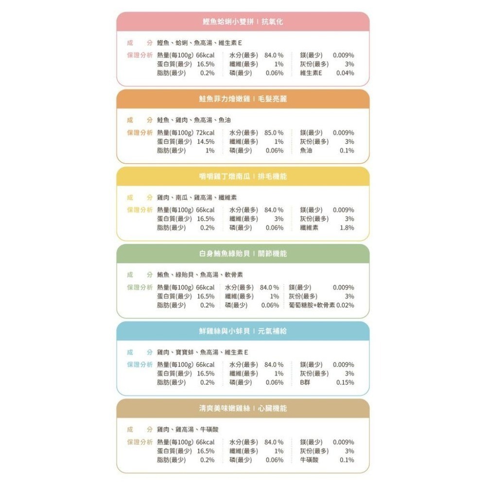 無膠點心罐  汪喵星球 💯 狗貓罐 💯 副食罐 80G 雞絲 小蚌貝 雞丁燉南瓜 鮪魚綠貽貝 鮭魚燴嫩雞 鰹魚蛤蜊-細節圖6