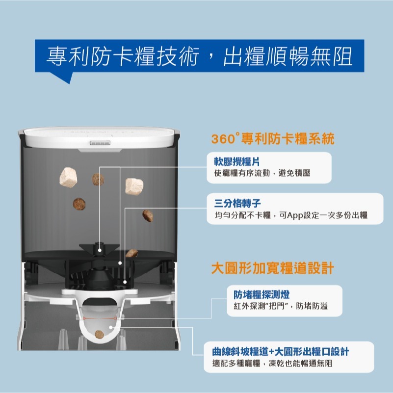 DOGNESS 多尼斯 ✨魔方按鍵版餵食器4L 12L真空儲糧桶 寵物餵食機 一次設定 循環餵食 自動餵食器 大空間儲-細節圖5