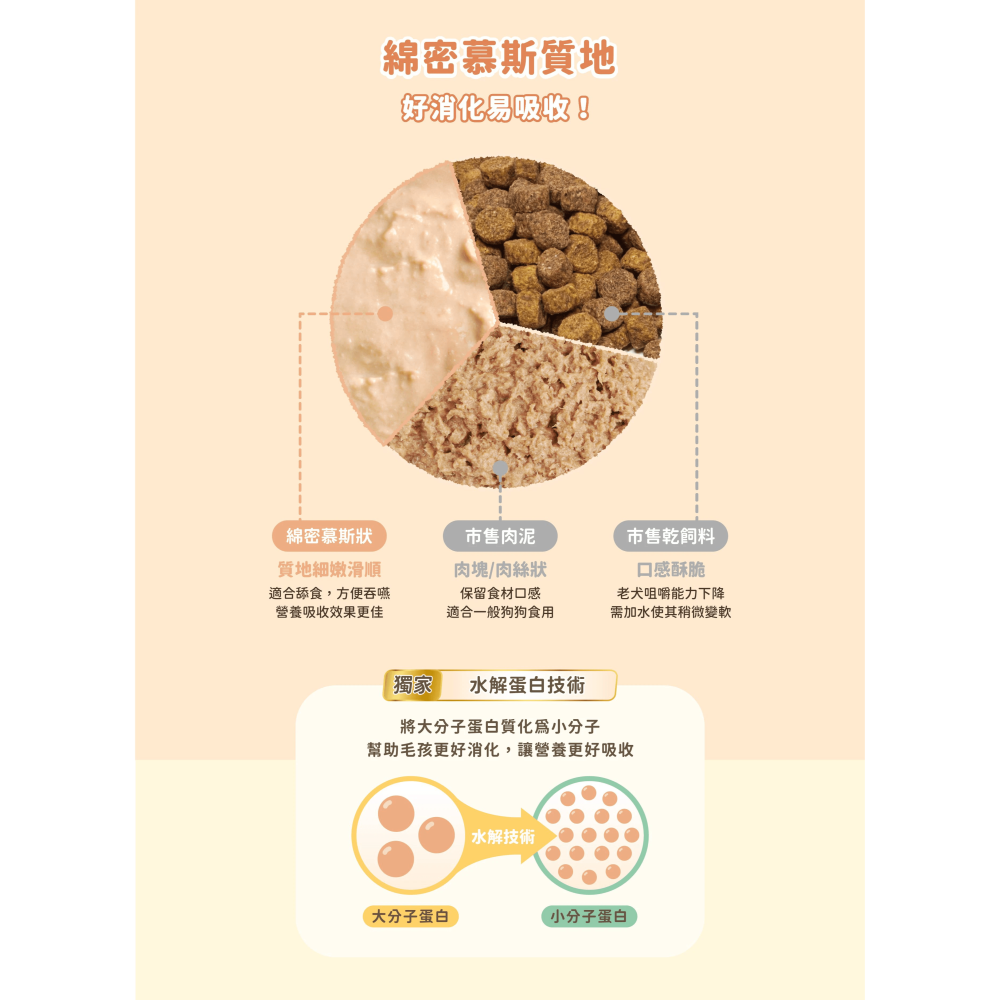 汪喵星球 銀養罐 熟齡犬無膠銀養主食罐 80G 老犬罐 熟齡犬 狗罐 主食罐 慕斯罐肉泥罐-細節圖5