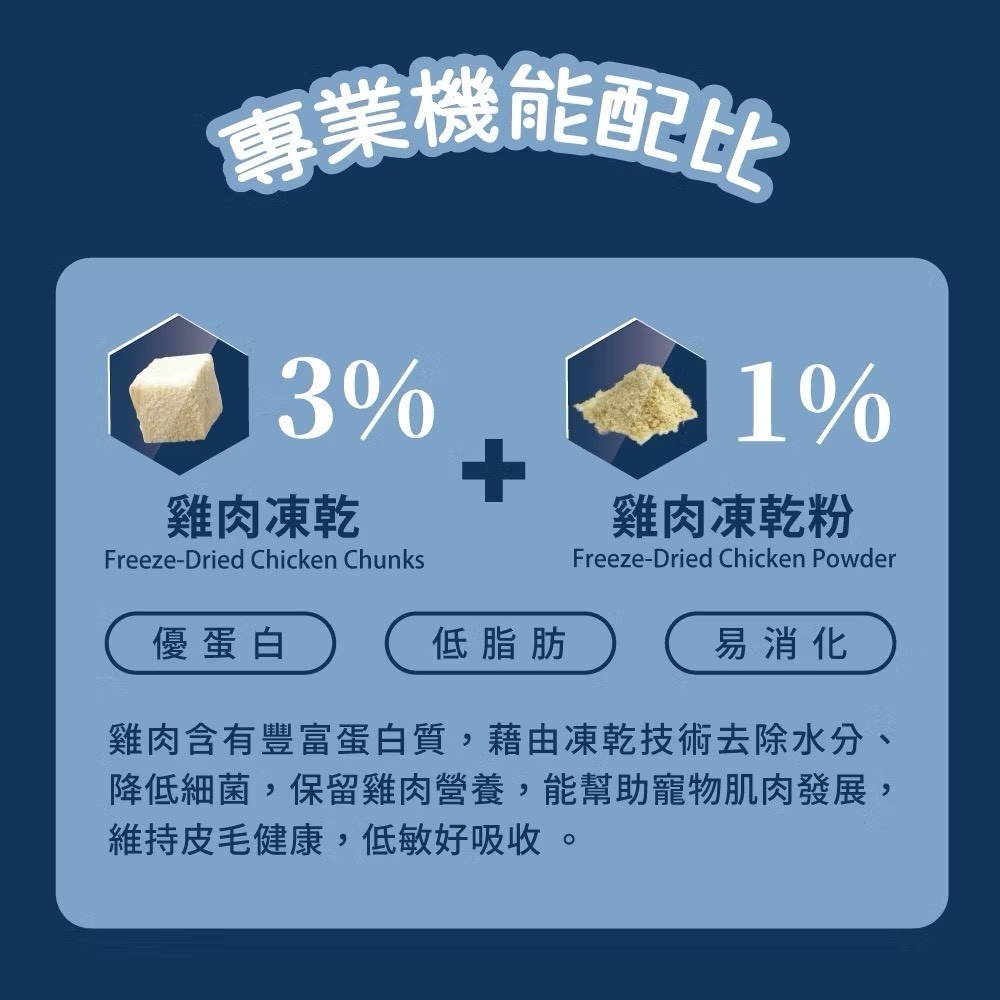 Super DAN 超級丹 鮮肉凍乾無榖貓糧 400G 1.5KG 鮭魚鮮雞 牧野鮮雞 貓飼料 貓乾糧 凍乾飼料-細節圖3