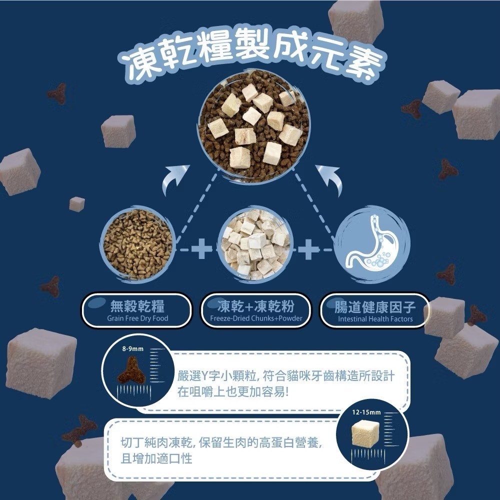 Super DAN 超級丹 鮮肉凍乾無榖貓糧 400G 1.5KG 鮭魚鮮雞 牧野鮮雞 貓飼料 貓乾糧 凍乾飼料-細節圖5