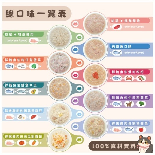 MOKA 摩卡喵 主食湯罐 80g 主食罐 貓罐頭 補水罐 鮪魚 雞肉 蟹肉 吻仔魚 鵪鶉蛋-細節圖2